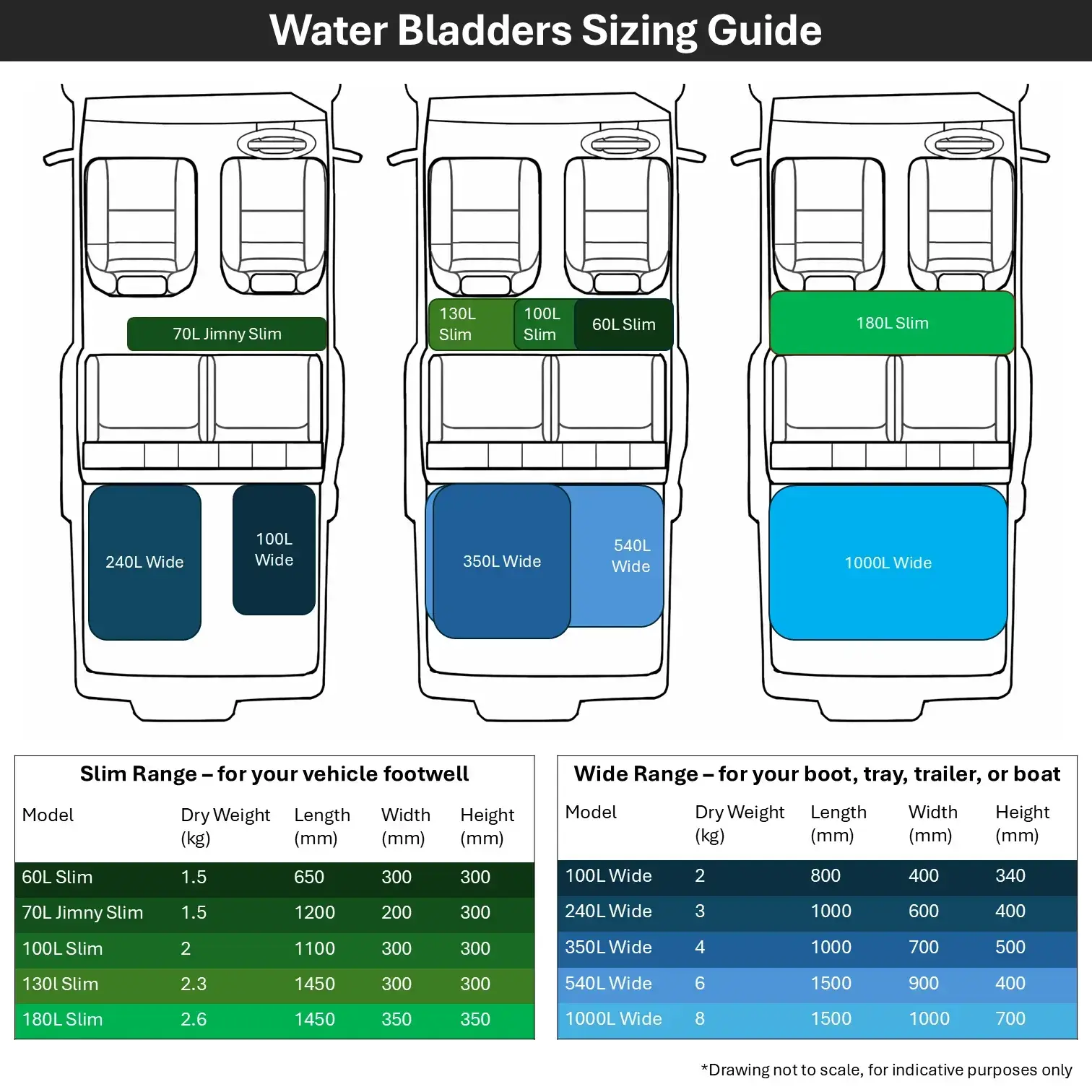 Niche Outdoors water bladder sizing guide showing Slim and Wide models and dimensions